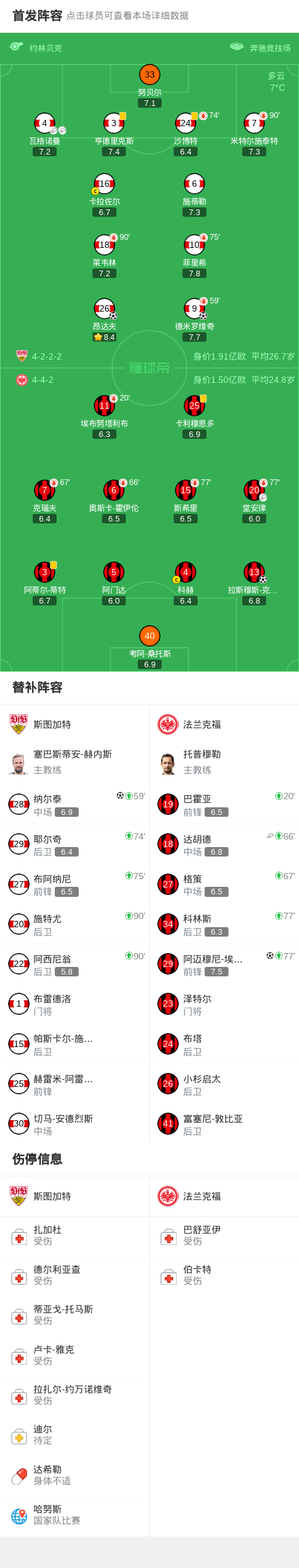 斯图加特3-2逆转法兰克福，纳尔泰、昂达夫破门