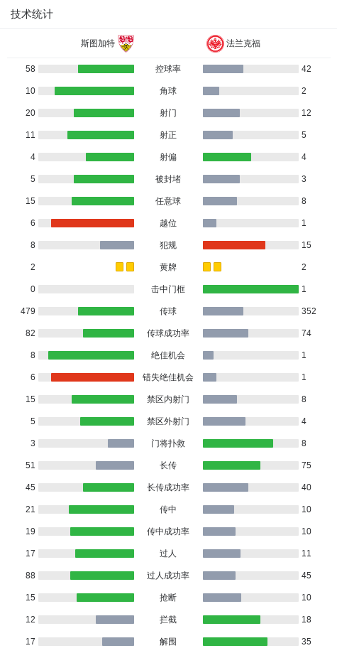 斯图加特3-2逆转法兰克福，纳尔泰、昂达夫破门