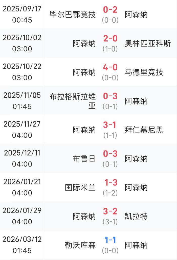 亚博体育app登录-热闻|哈弗茨点球绝平旧主!阿森纳1-1勒沃库森,欧冠8连胜终结