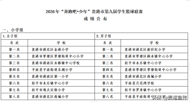 亚博体育app登录-篮球少年！贵港这场篮球联赛好燃，你的青春里有没有一场篮球赛？|啦啦队|贵港市|冠军|体育|男子组_新浪体育_新浪新闻