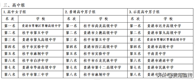 亚博体育app登录-篮球少年！贵港这场篮球联赛好燃，你的青春里有没有一场篮球赛？|啦啦队|贵港市|冠军|体育|男子组_新浪体育_新浪新闻